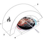 Barbecue Szett kemencéhez - BBQ 500 D 45